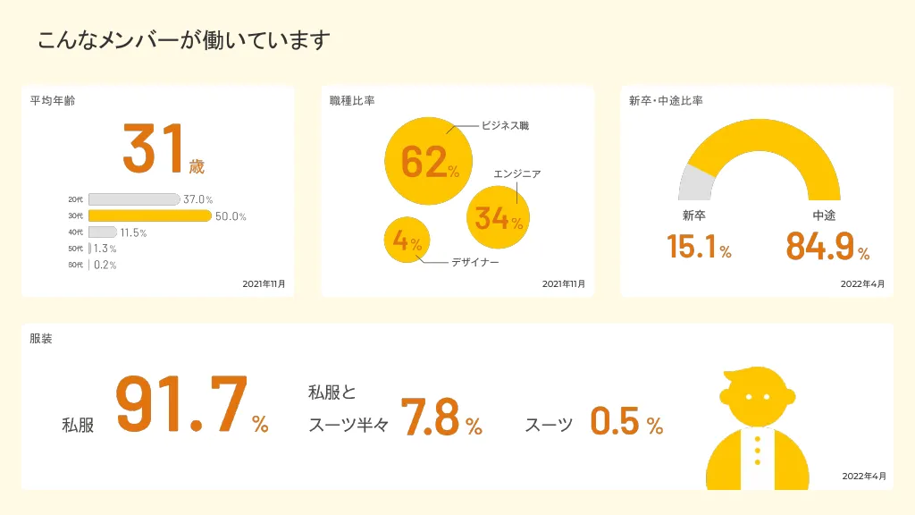 株式会社マネーフォワード_新卒ビジネス職向け説明資料