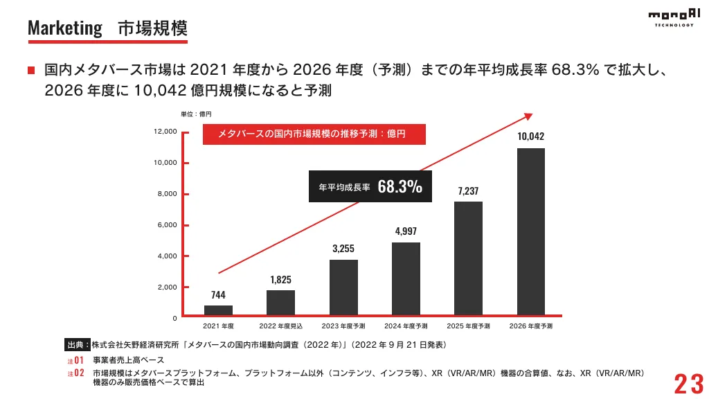 事業計画及び成長可能性に関する説明資料｜monoAI technology 株式会社