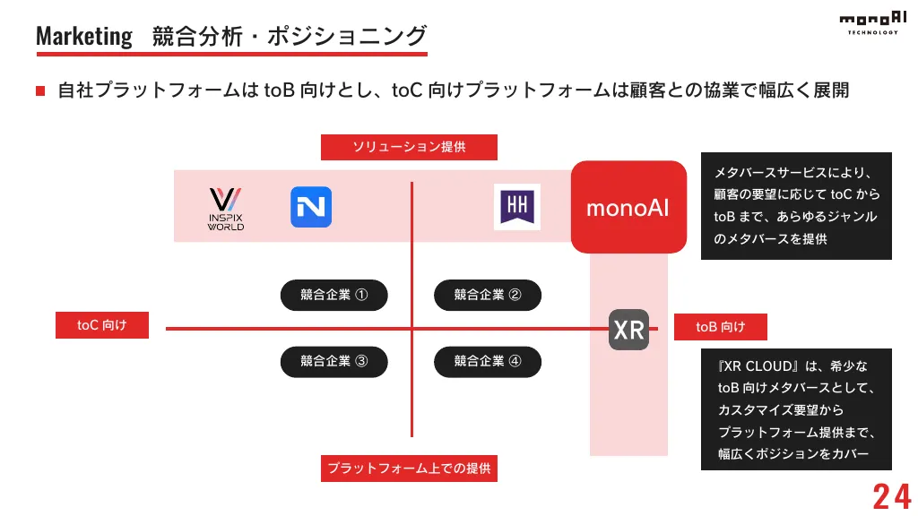 事業計画及び成長可能性に関する説明資料｜monoAI technology 株式会社