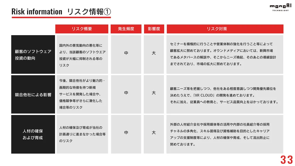 事業計画及び成長可能性に関する説明資料｜monoAI technology 株式会社