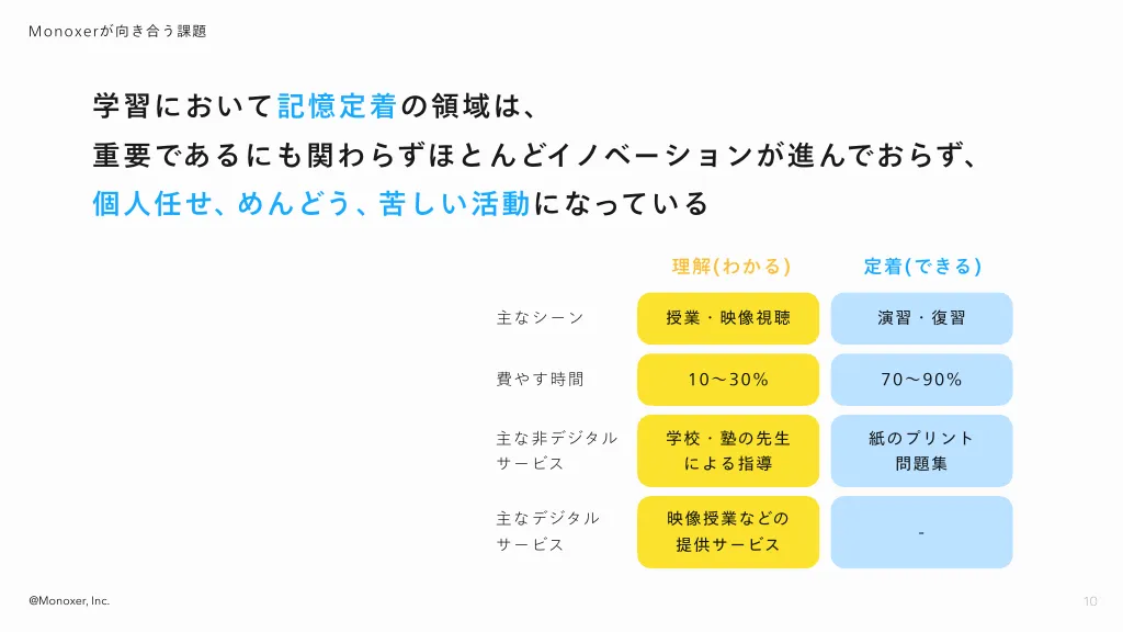 Monoxer, Inc. 採用資料｜モノグサ株式会社