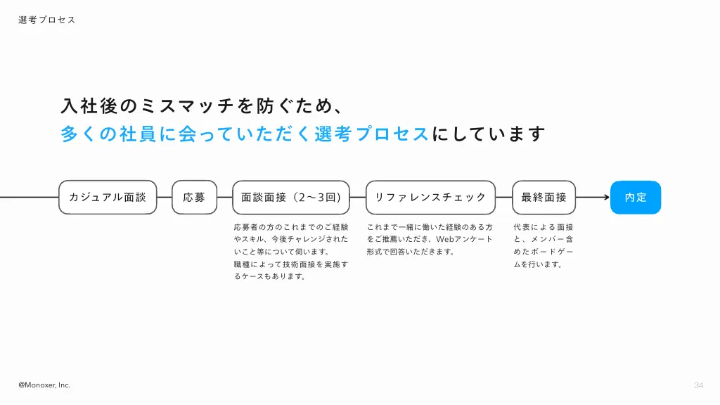 Monoxer, Inc. 採用資料｜モノグサ株式会社