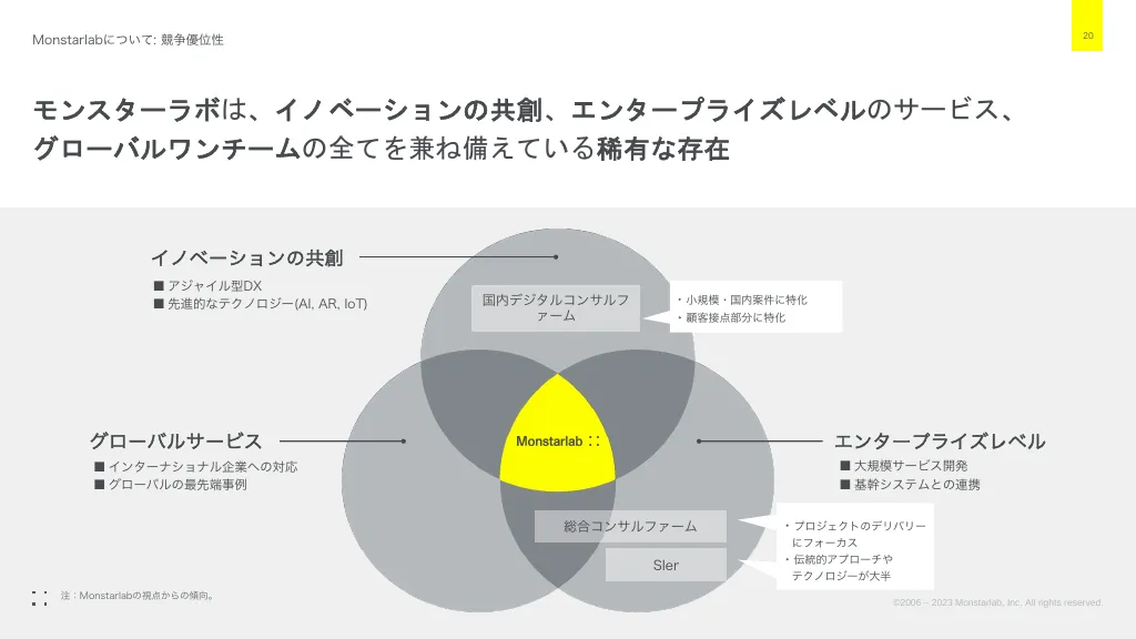 事業計画及び成長可能性に関する事項｜株式会社モンスターラボ