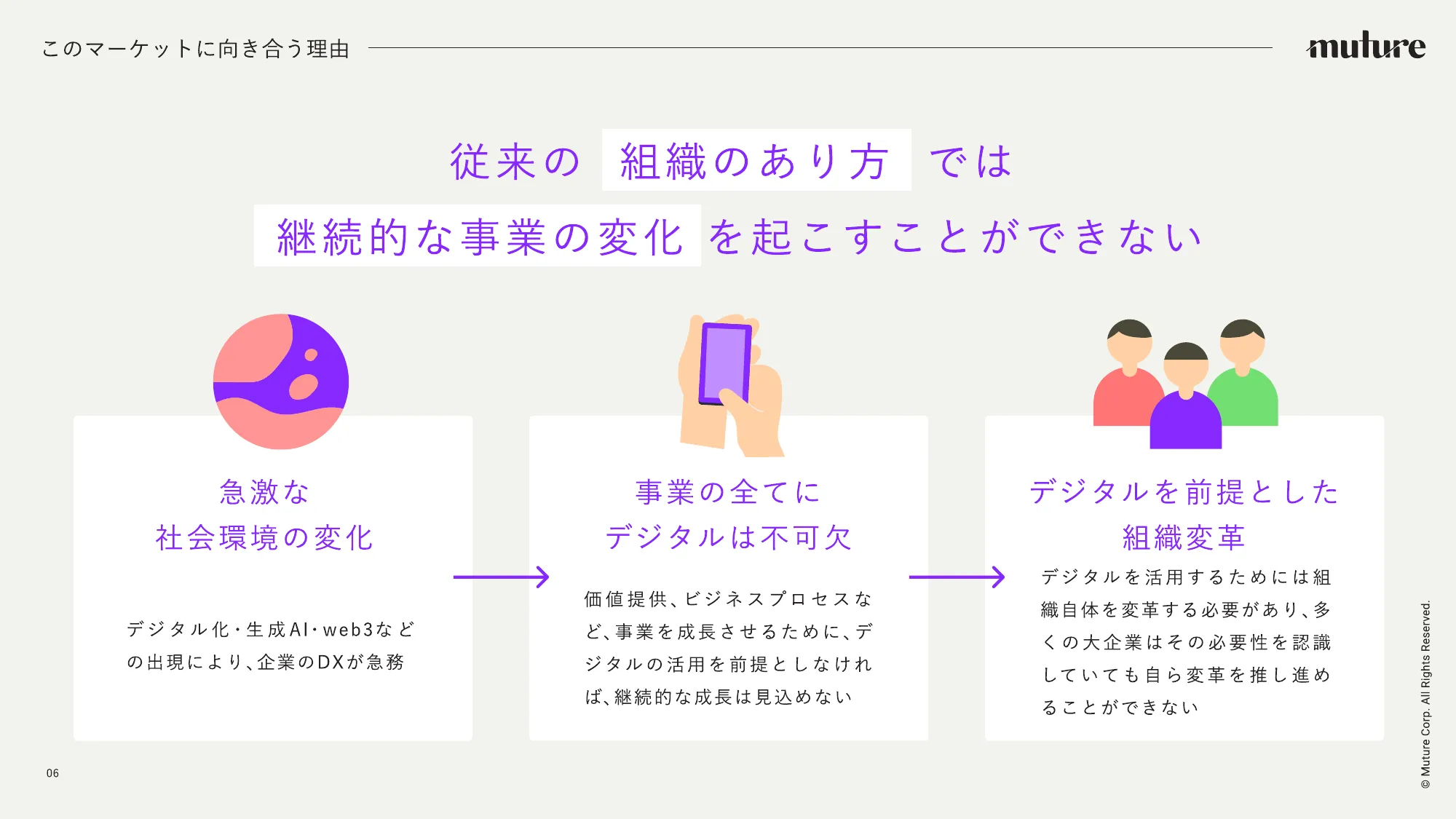 Muture 会社紹介資料