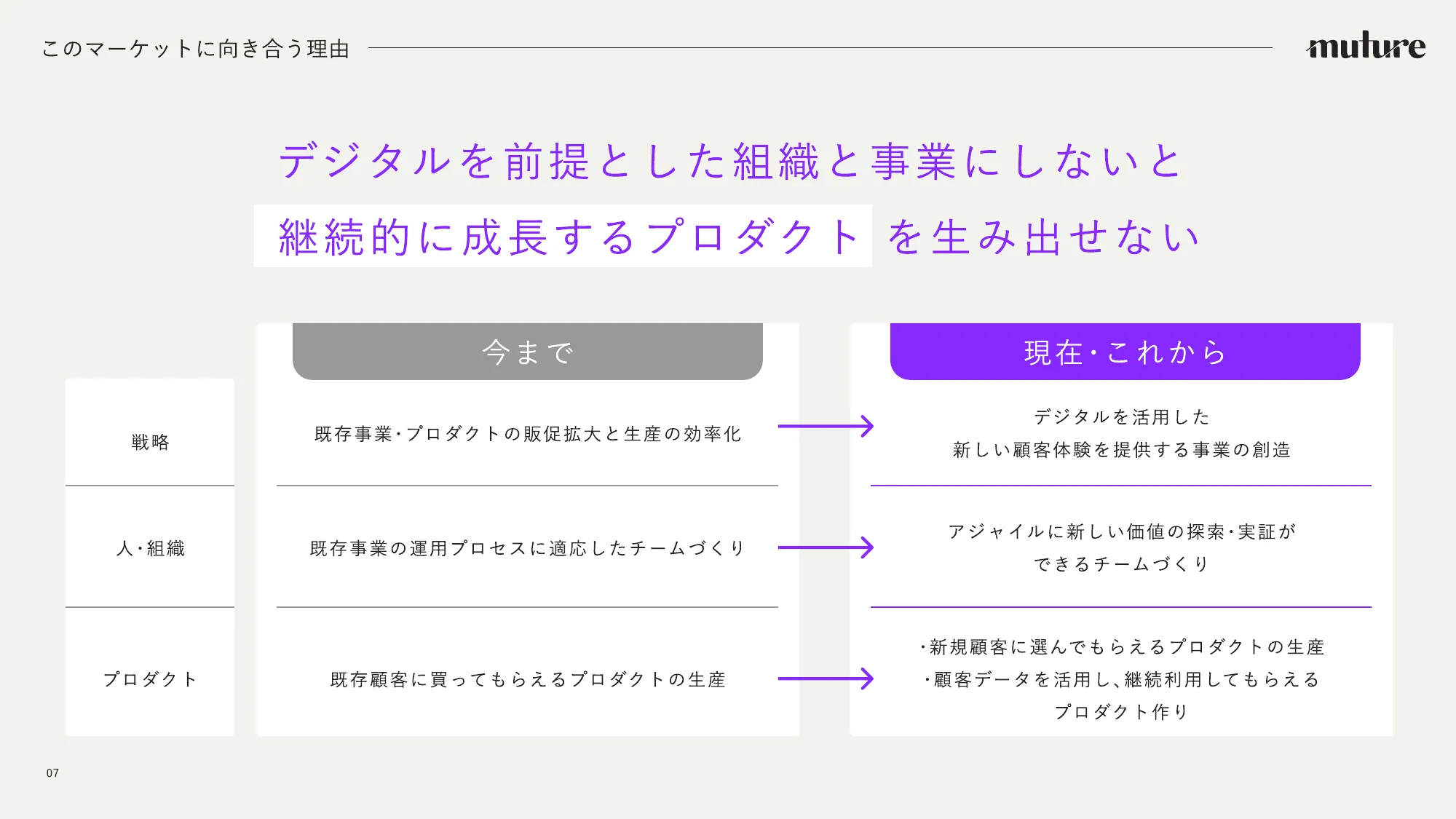 Muture 会社紹介資料