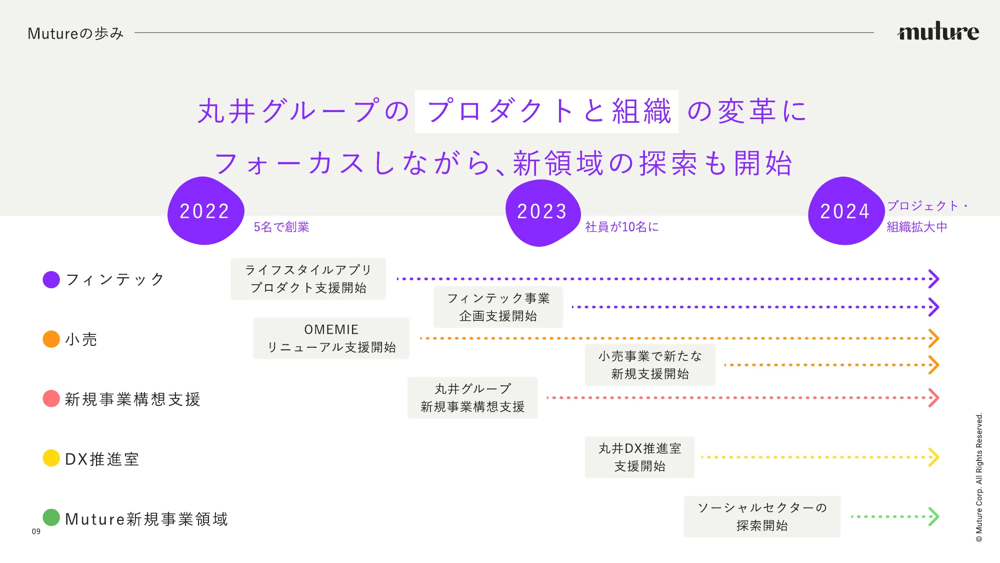 Muture 会社紹介資料