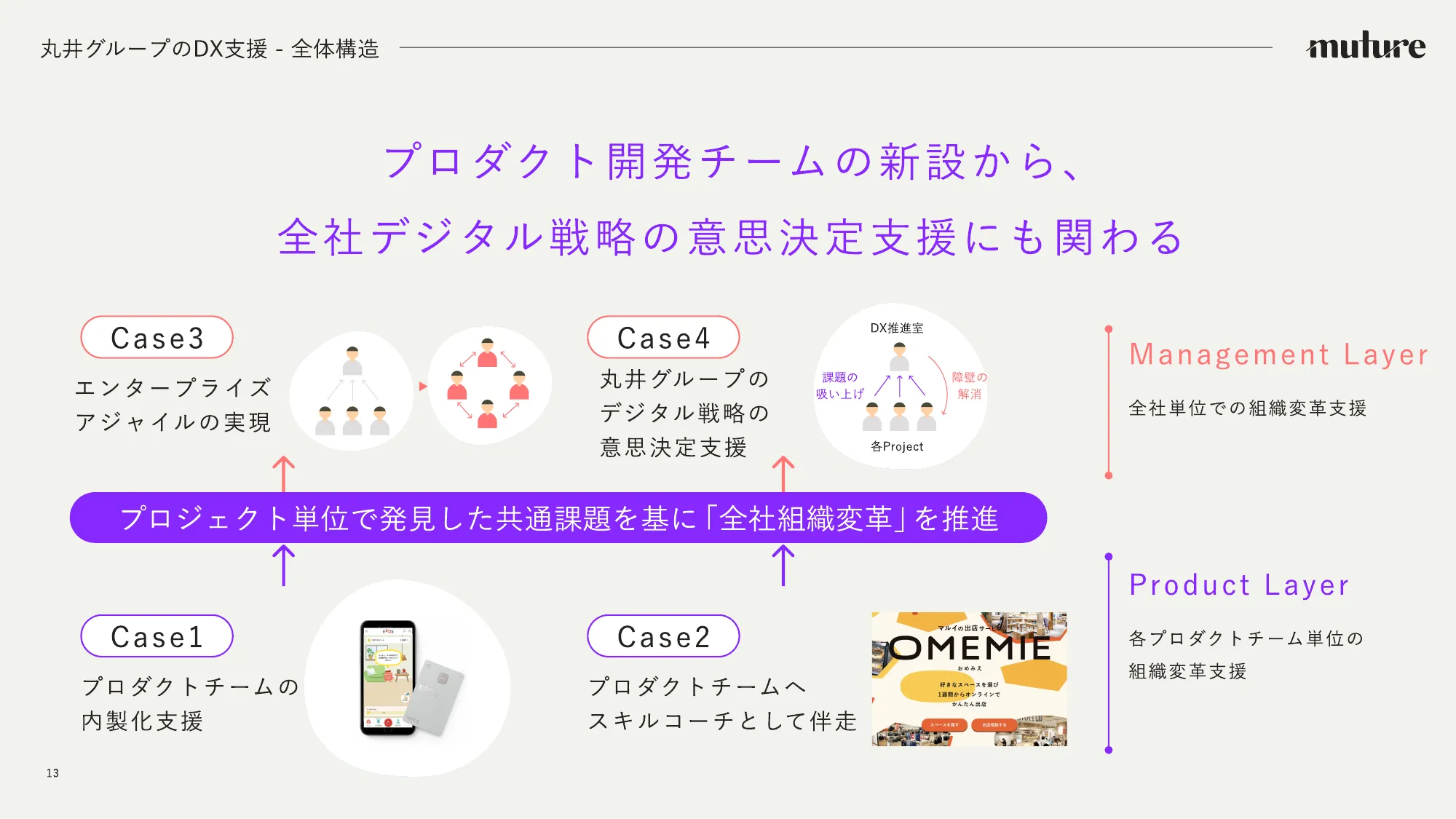 Muture 会社紹介資料