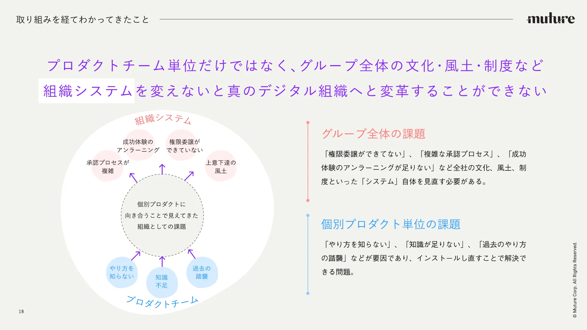 Muture 会社紹介資料