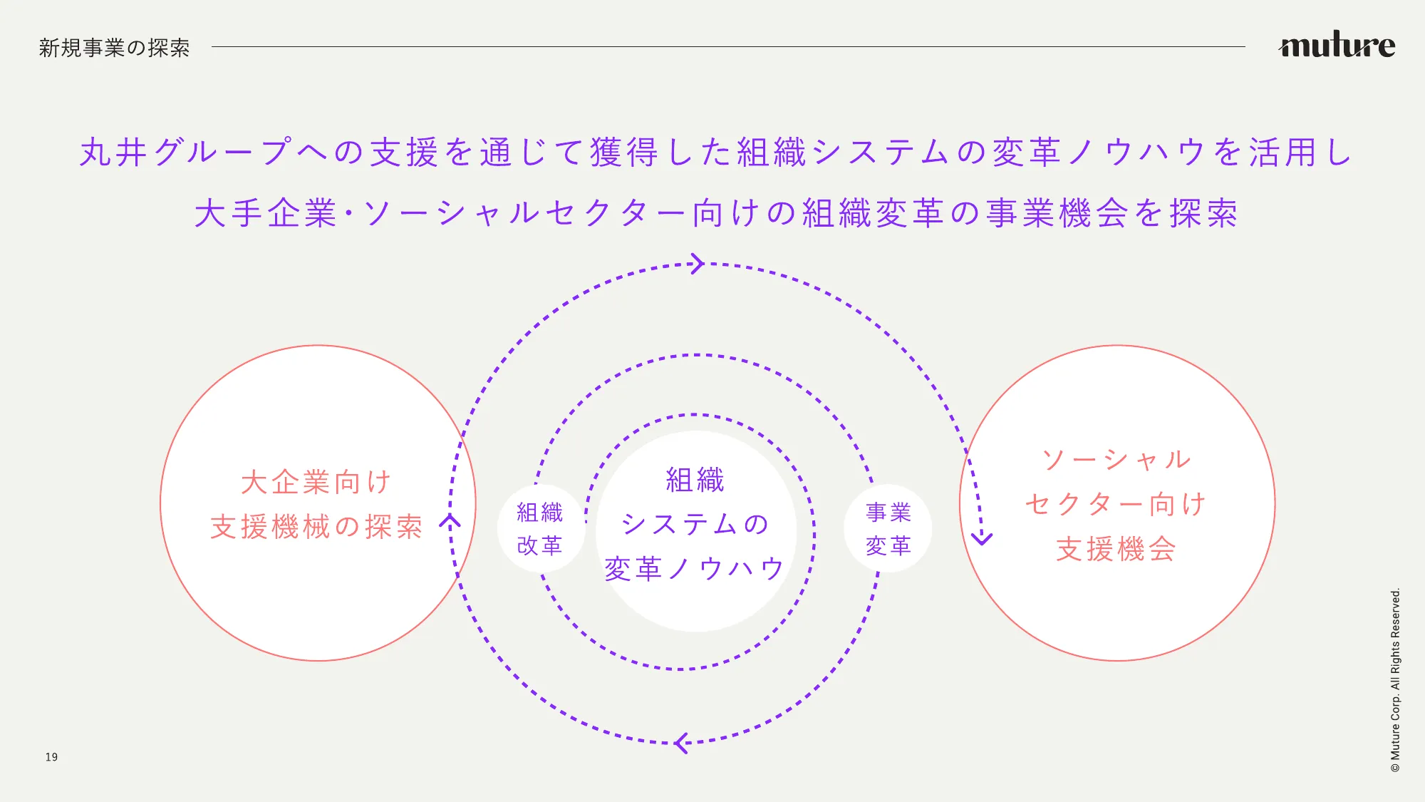 Muture 会社紹介資料