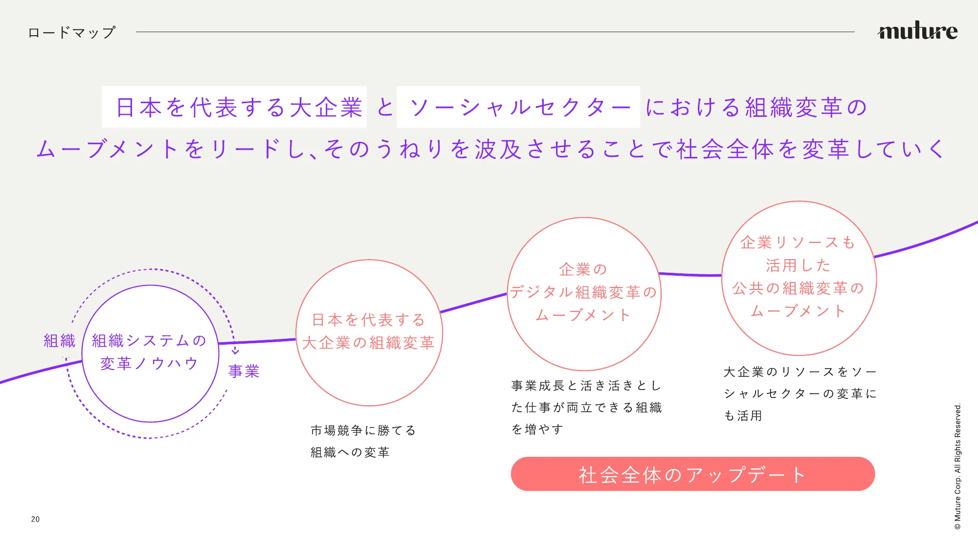 Muture 会社紹介資料