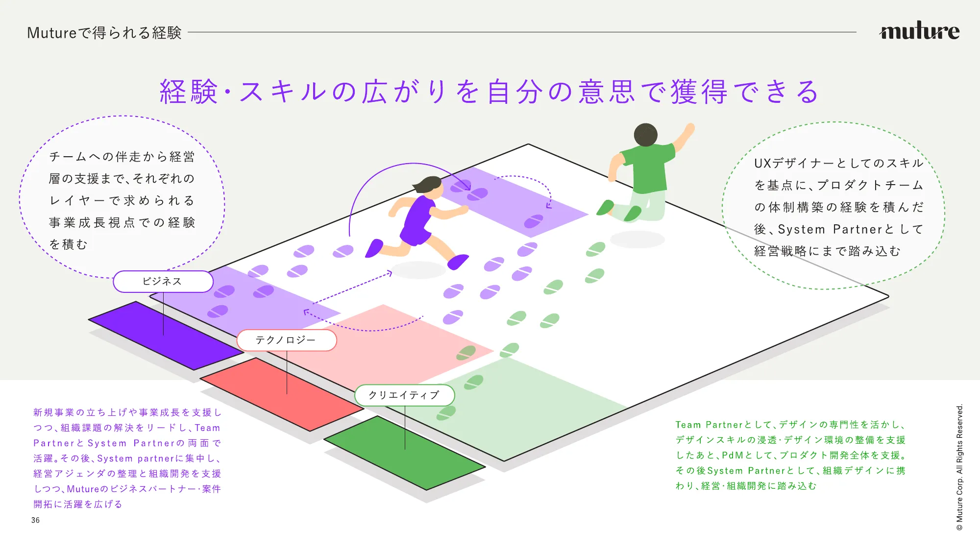 Muture 会社紹介資料