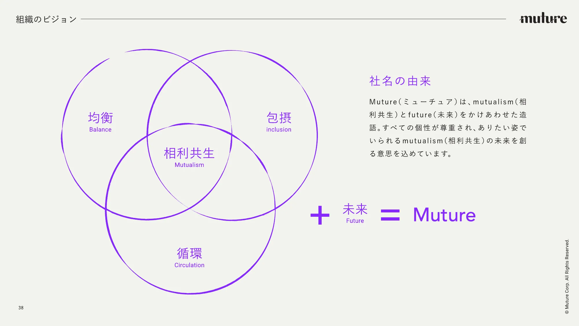 Muture 会社紹介資料