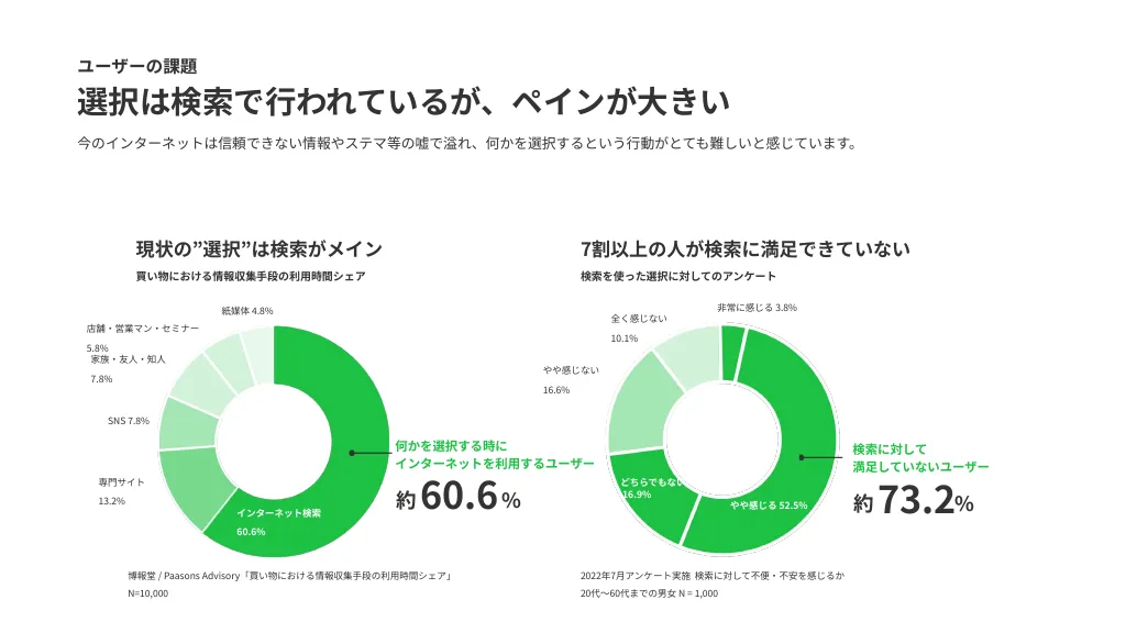 会社説明資料｜株式会社マイベスト