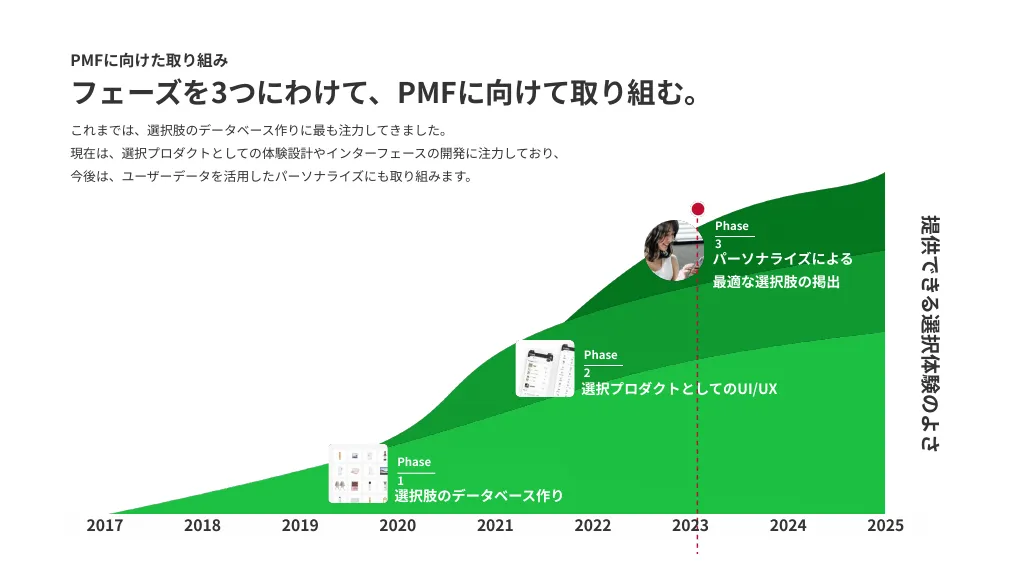 会社説明資料｜株式会社マイベスト