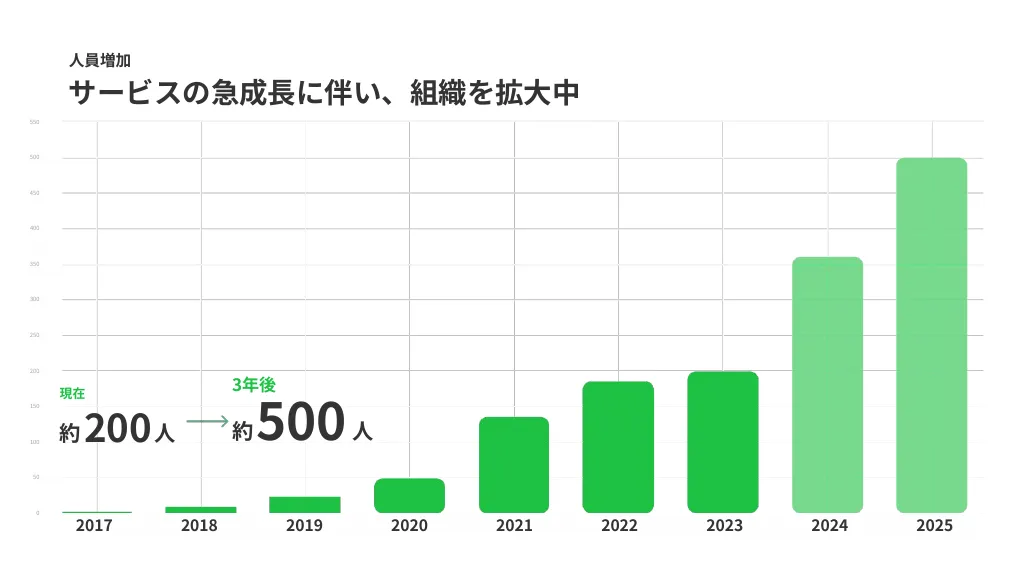 会社説明資料｜株式会社マイベスト