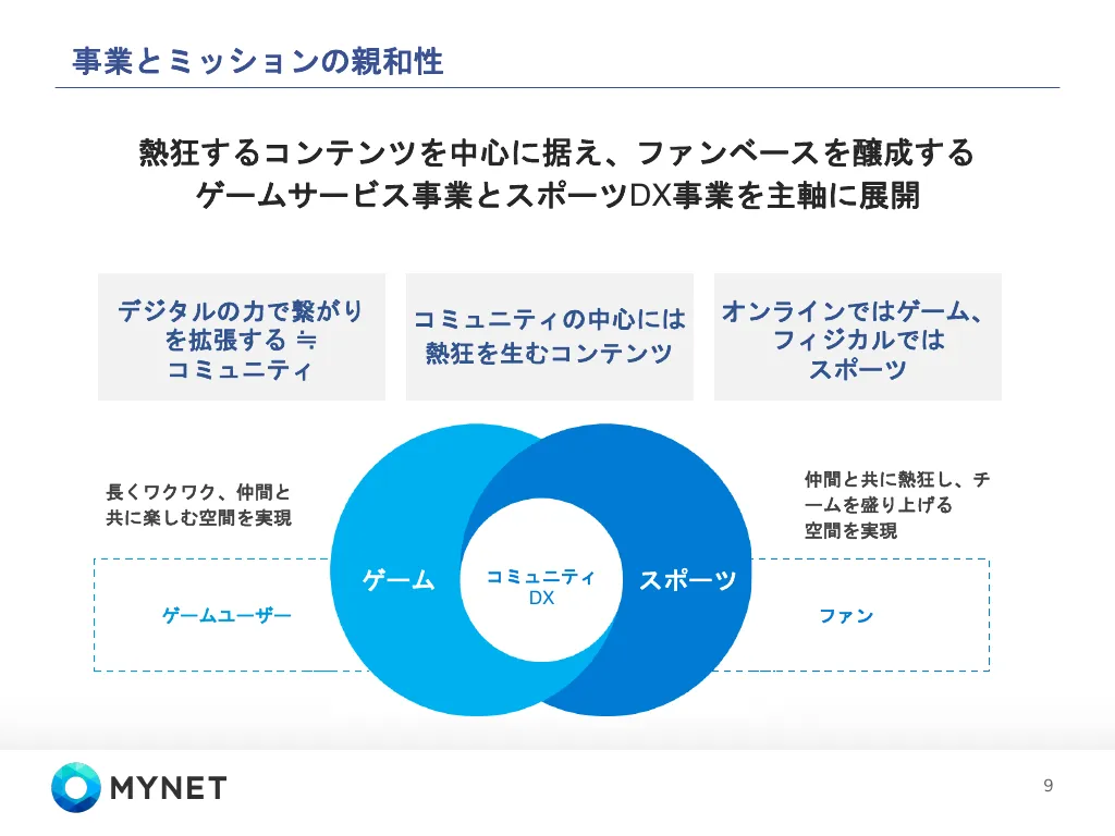 マイネット会社説明資料