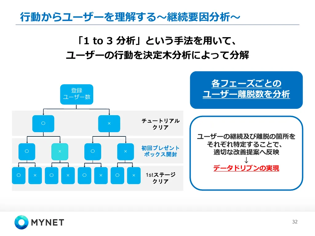 マイネット会社説明資料