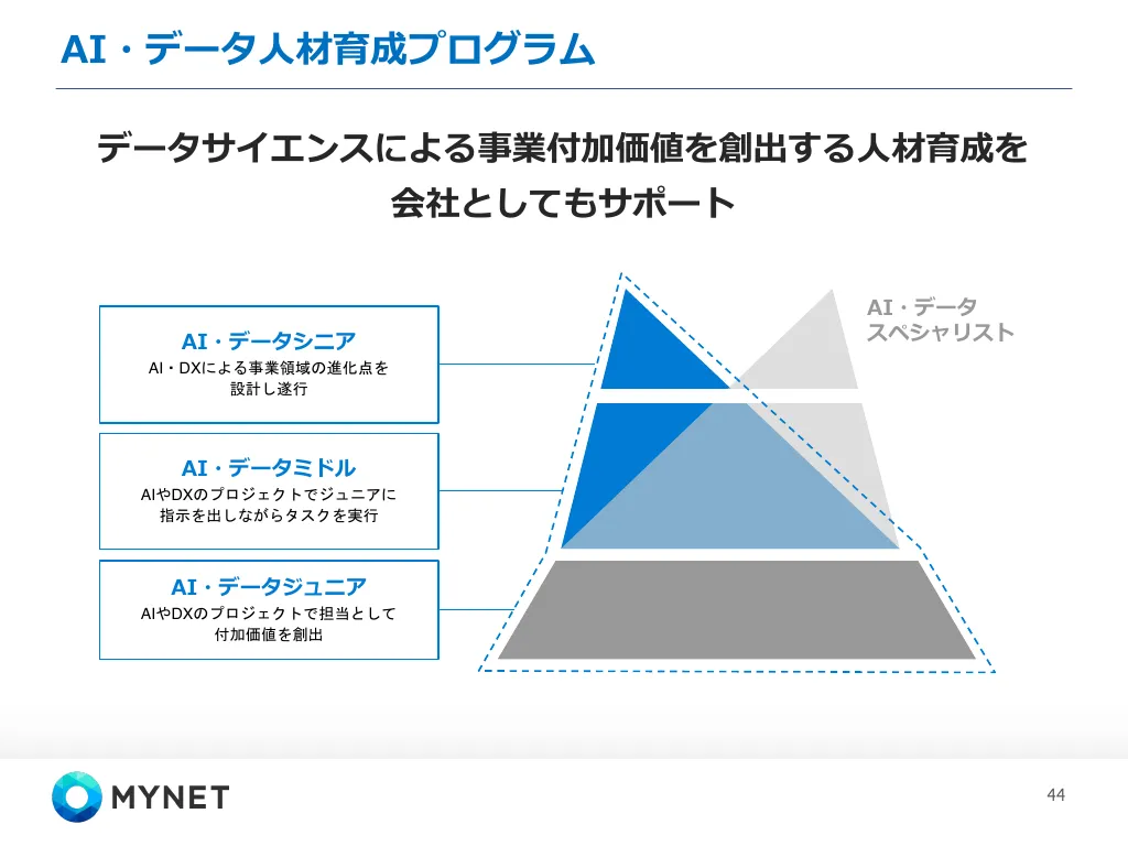 マイネット会社説明資料