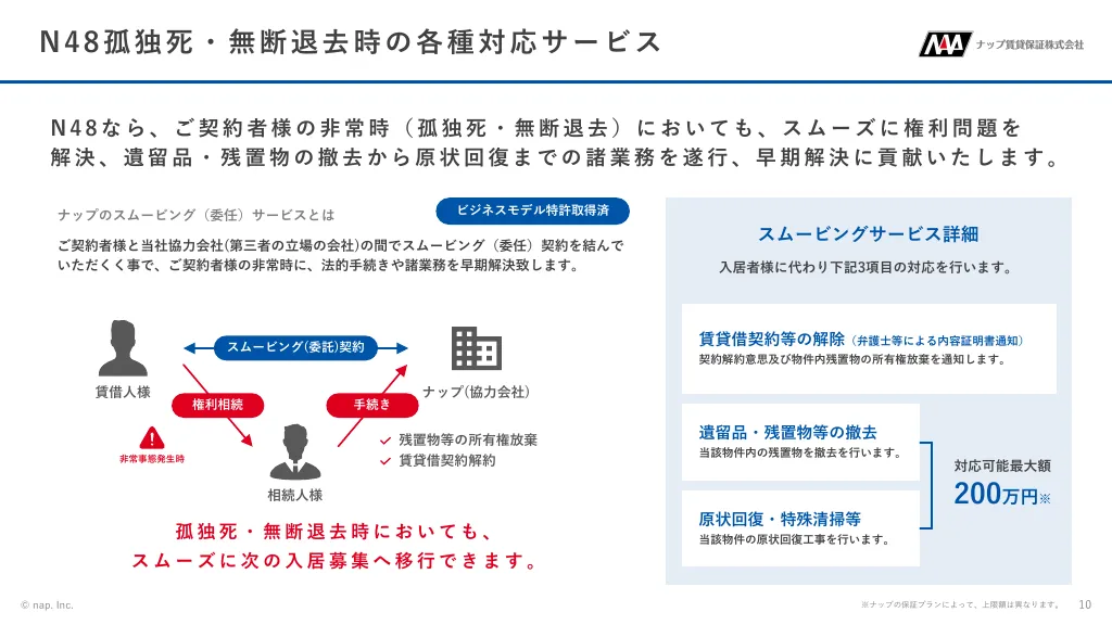 N48プラン家賃保証サービス