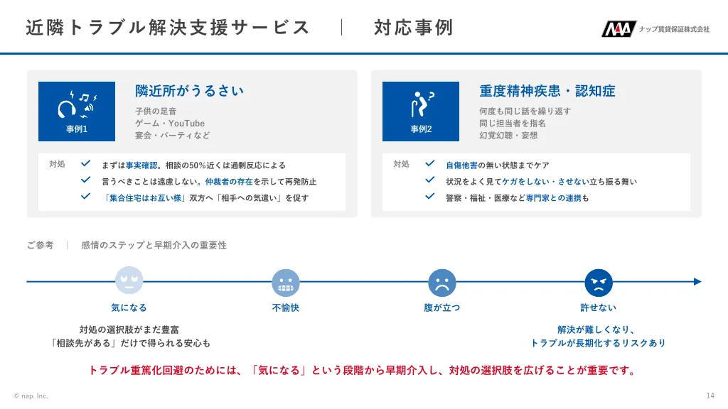 N48プラン家賃保証サービス