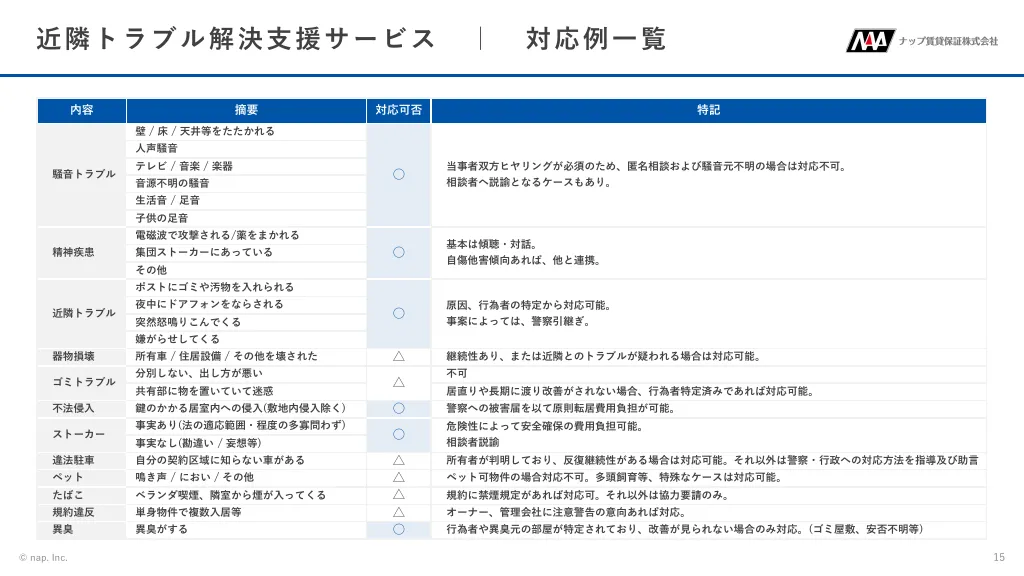 N48プラン家賃保証サービス