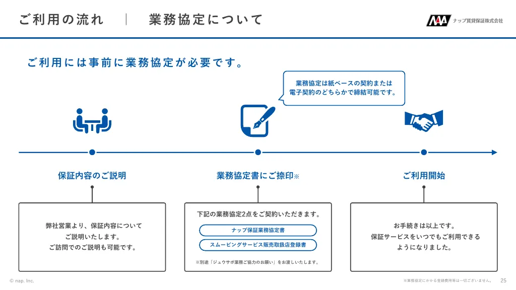 N48プラン家賃保証サービス