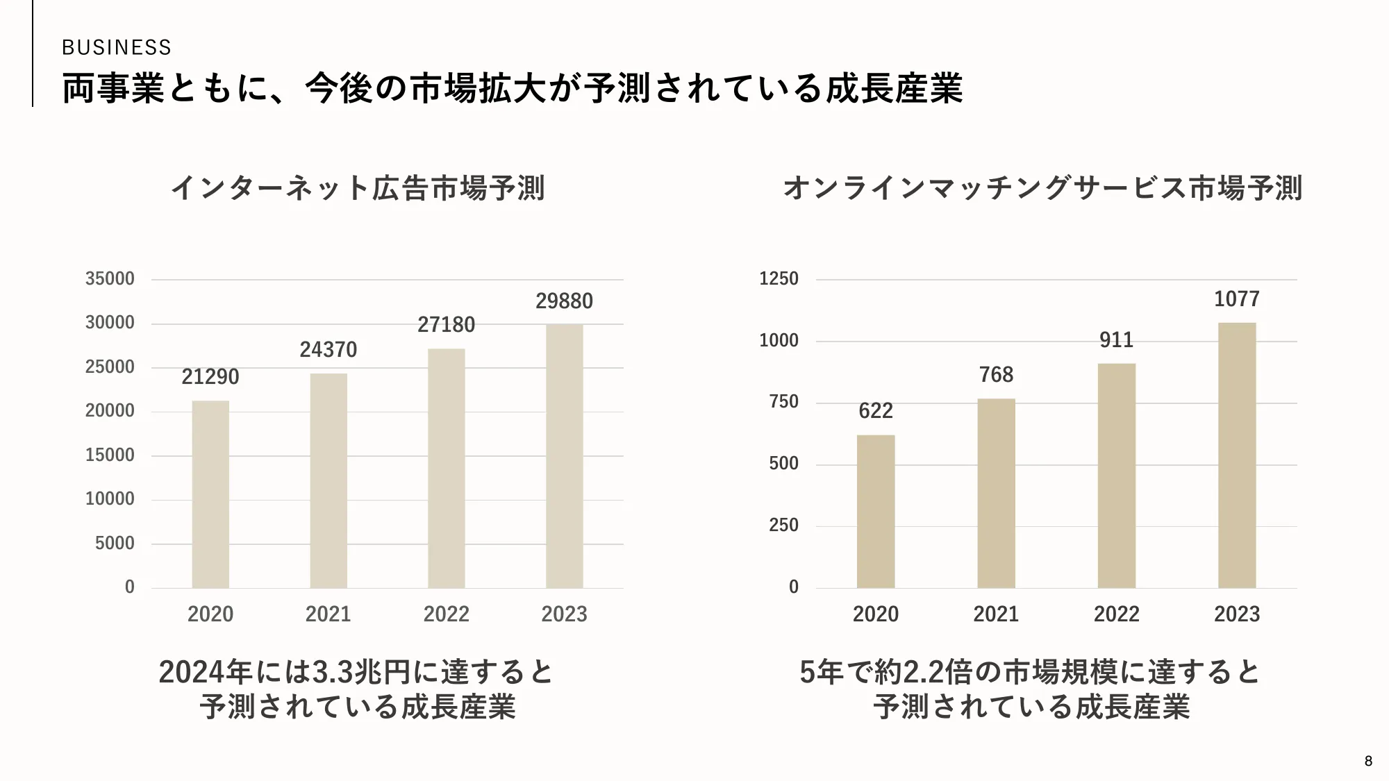 株式会社ネットマーケティング 会社紹介資料