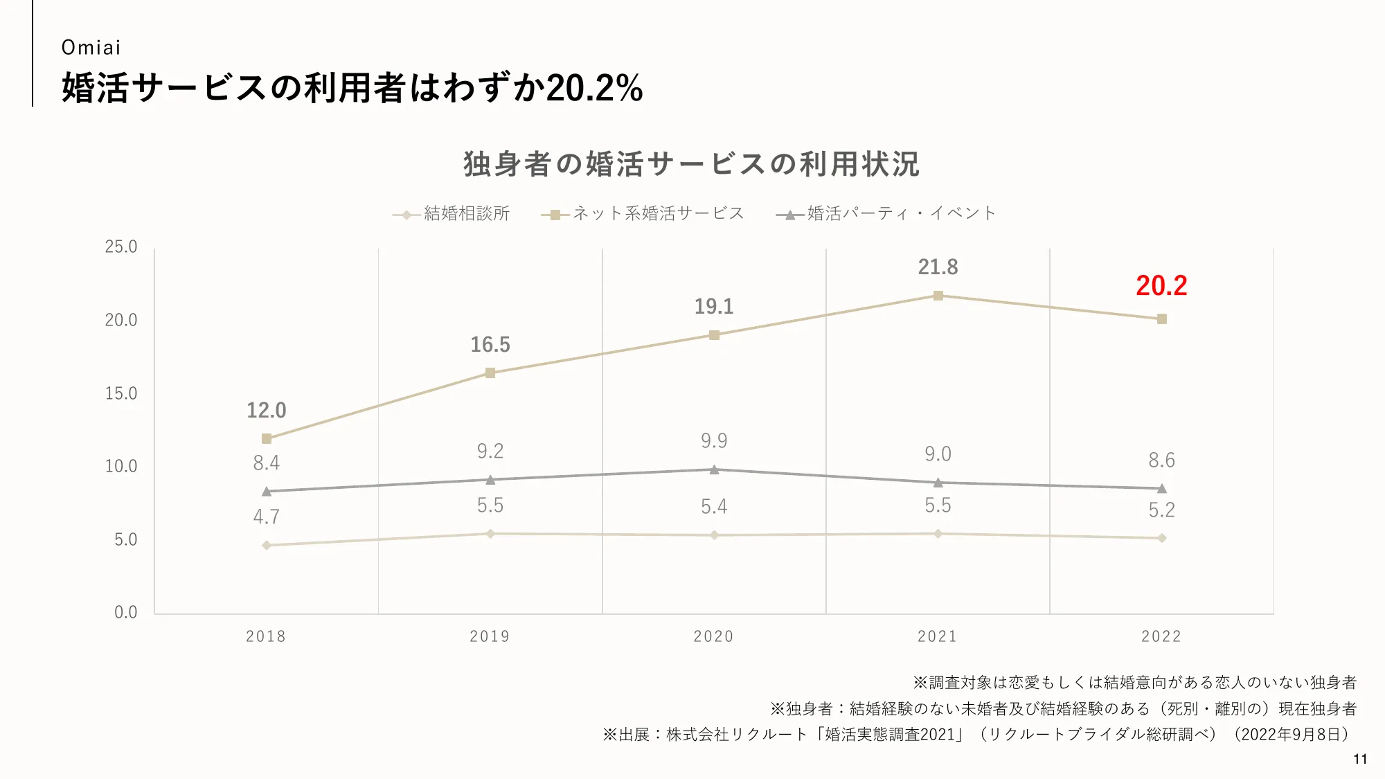 株式会社ネットマーケティング 会社紹介資料