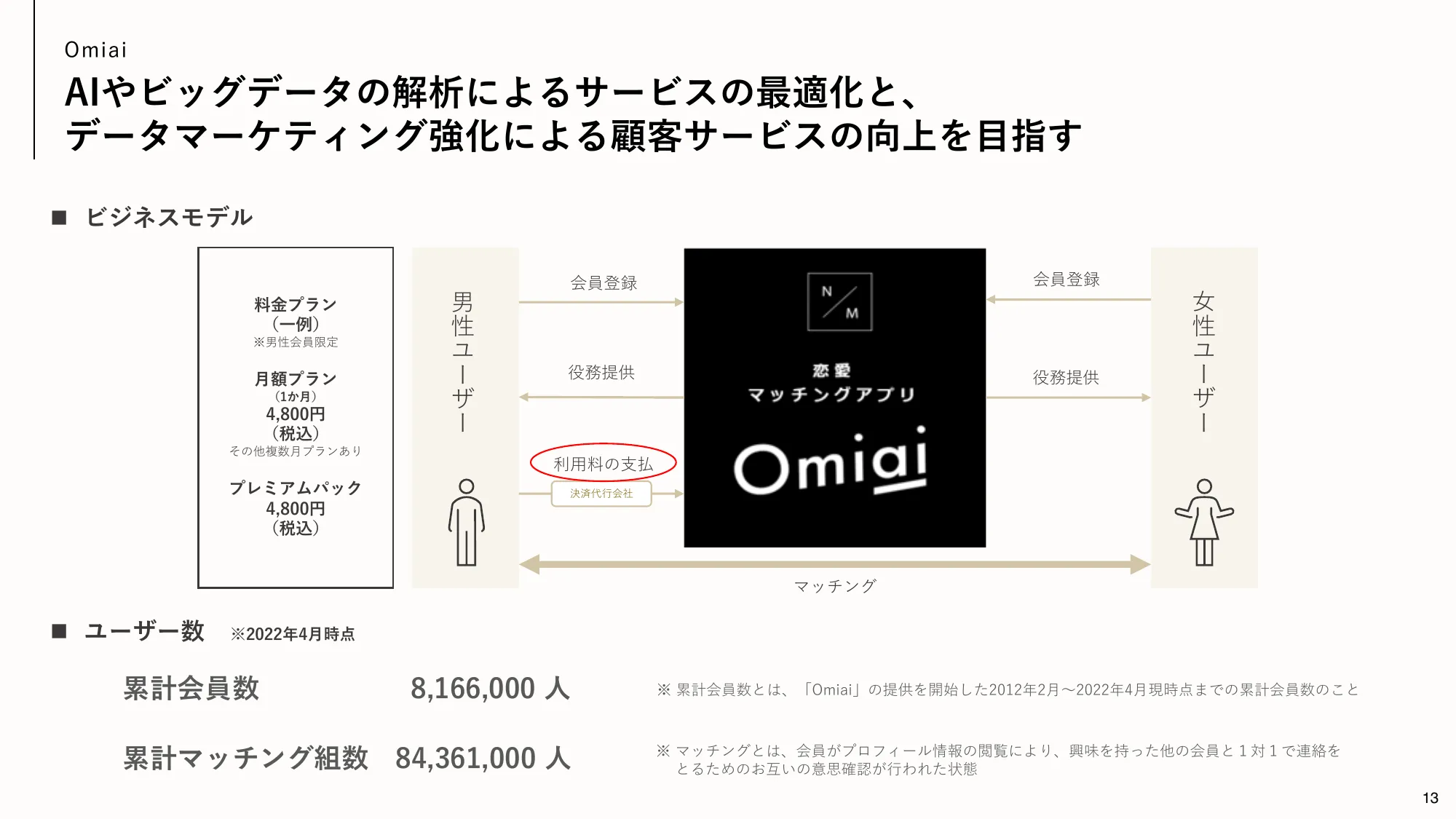 株式会社ネットマーケティング 会社紹介資料