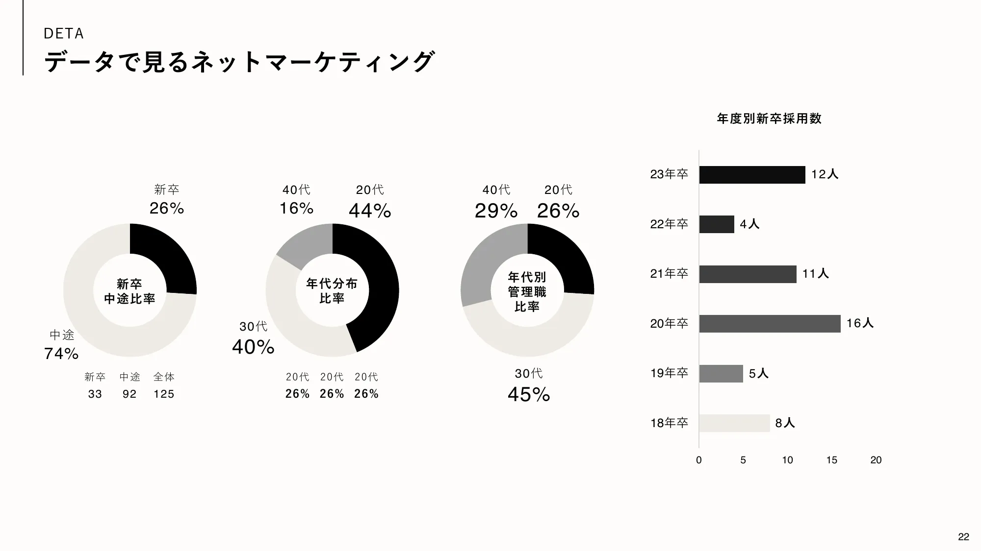 株式会社ネットマーケティング 会社紹介資料