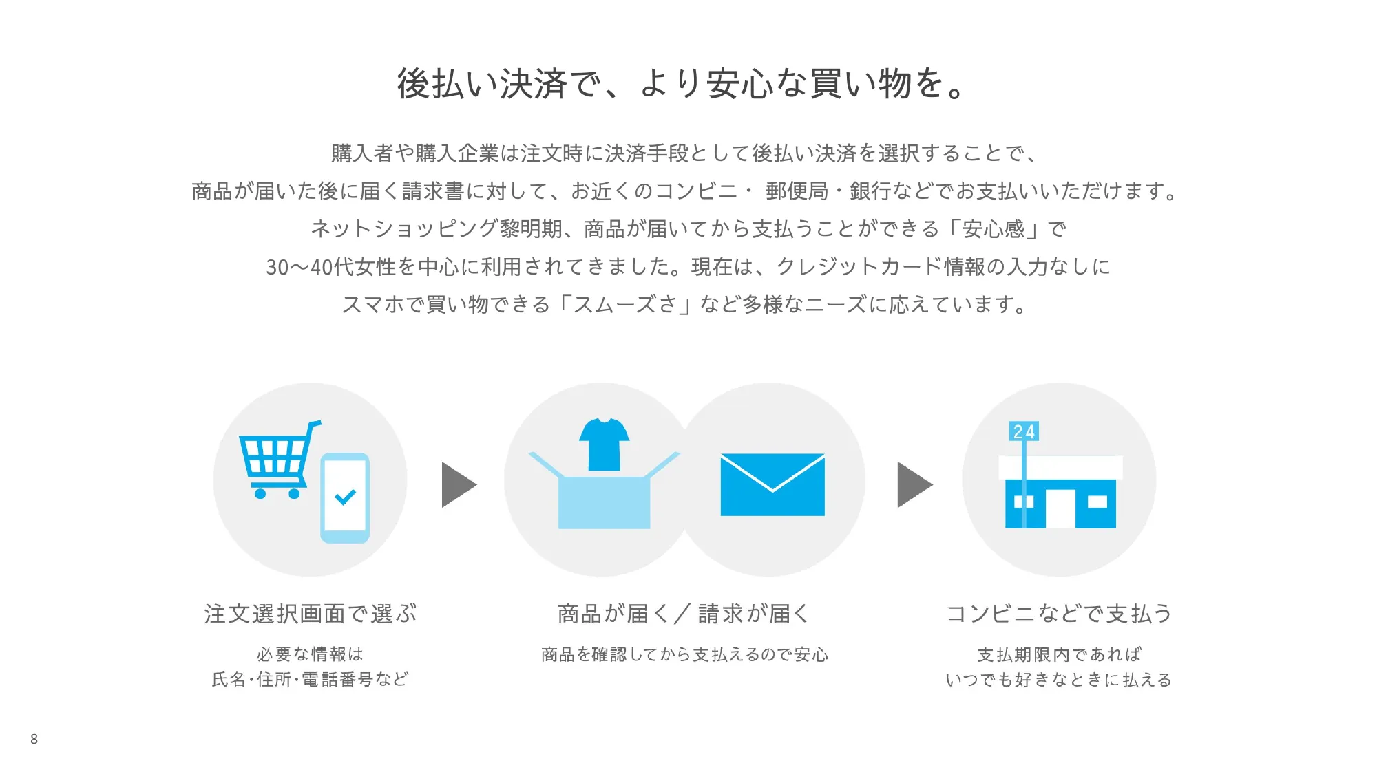 株式会社ネットプロテクションズ 採用候補者さま向け会社紹介資料