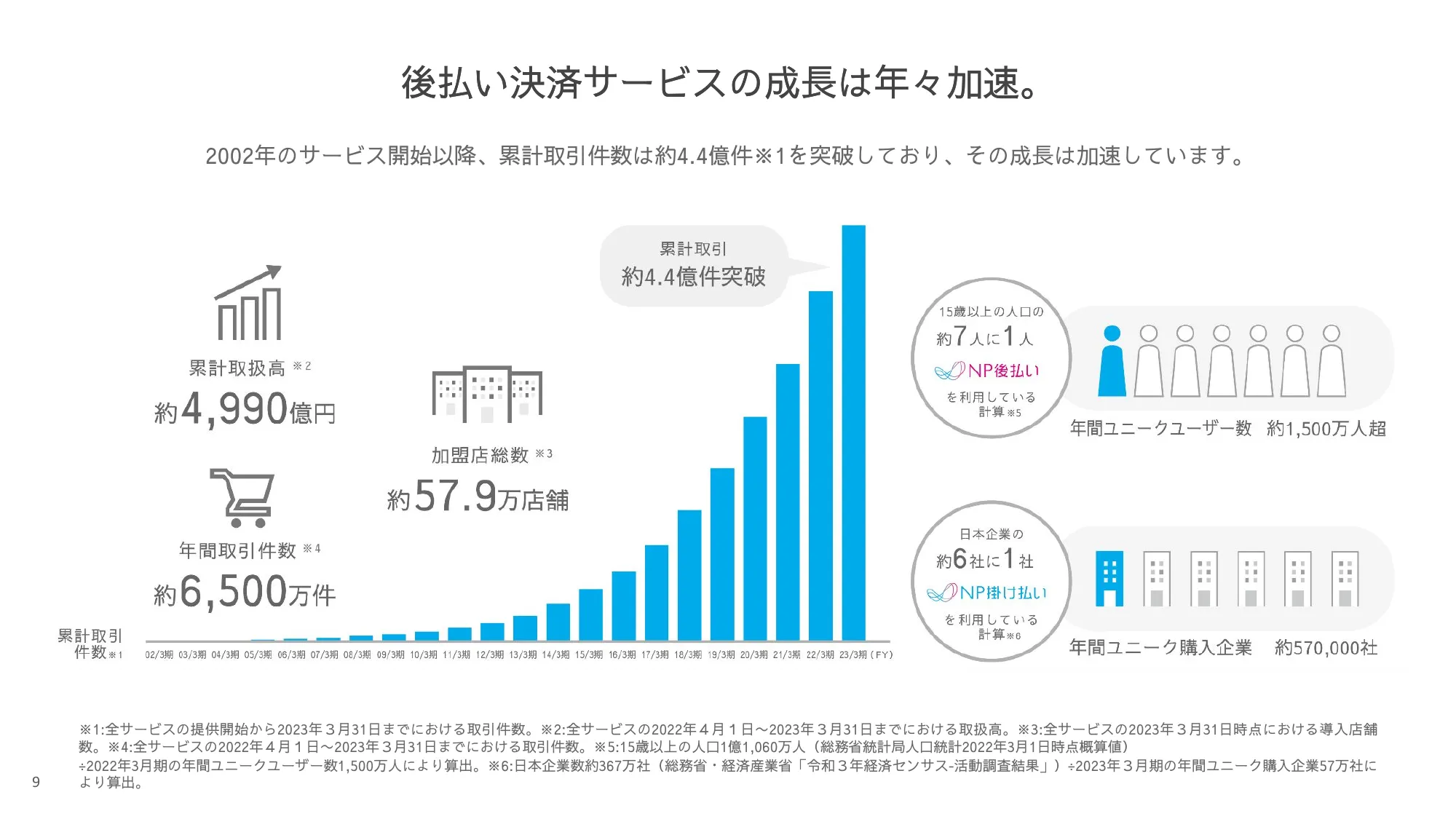 株式会社ネットプロテクションズ 採用候補者さま向け会社紹介資料