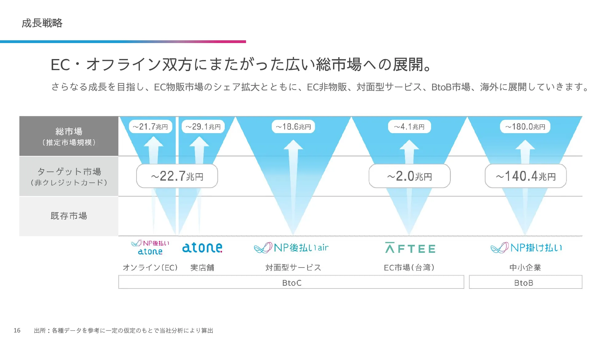 株式会社ネットプロテクションズ 採用候補者さま向け会社紹介資料