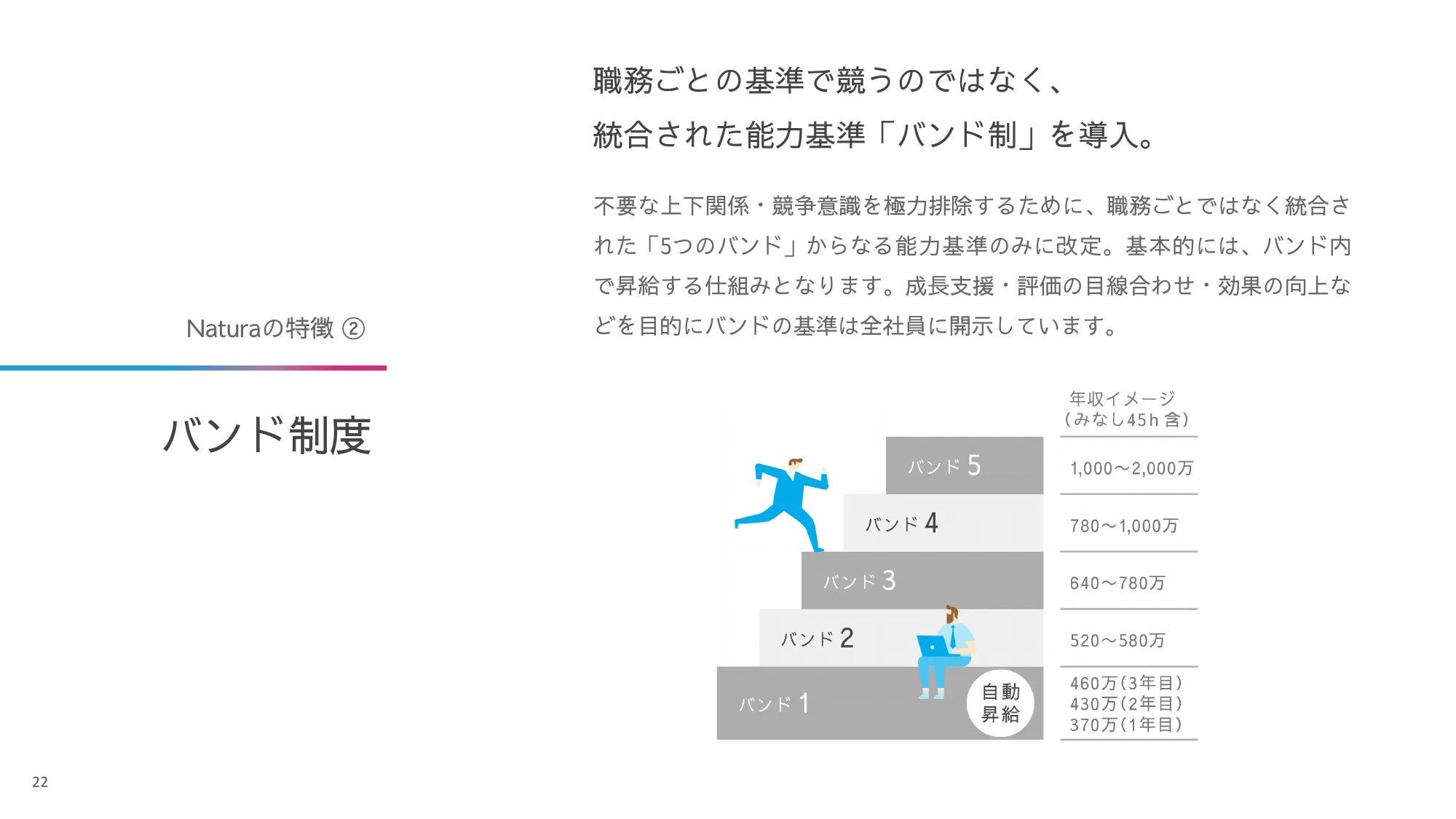 株式会社ネットプロテクションズ 採用候補者さま向け会社紹介資料