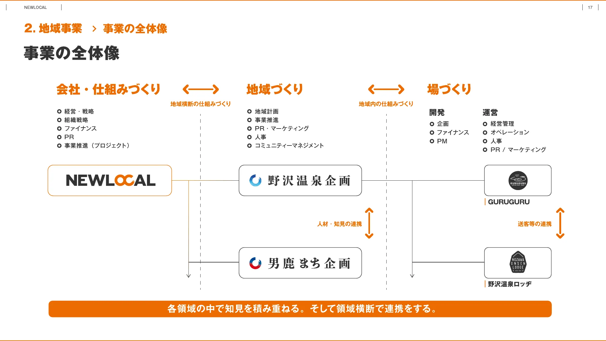 NEWLOCAL Company profile