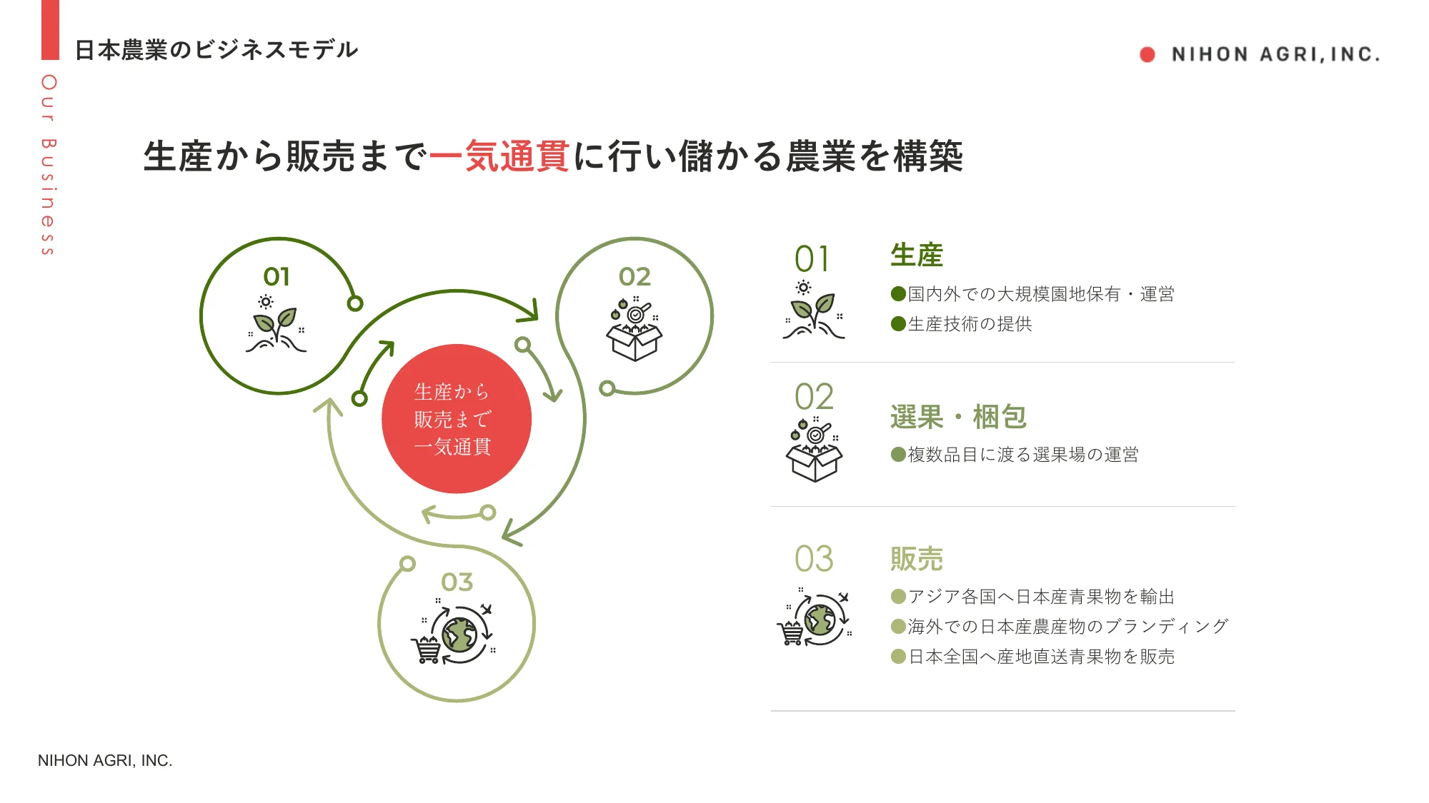 株式会社日本農業会社説明資料