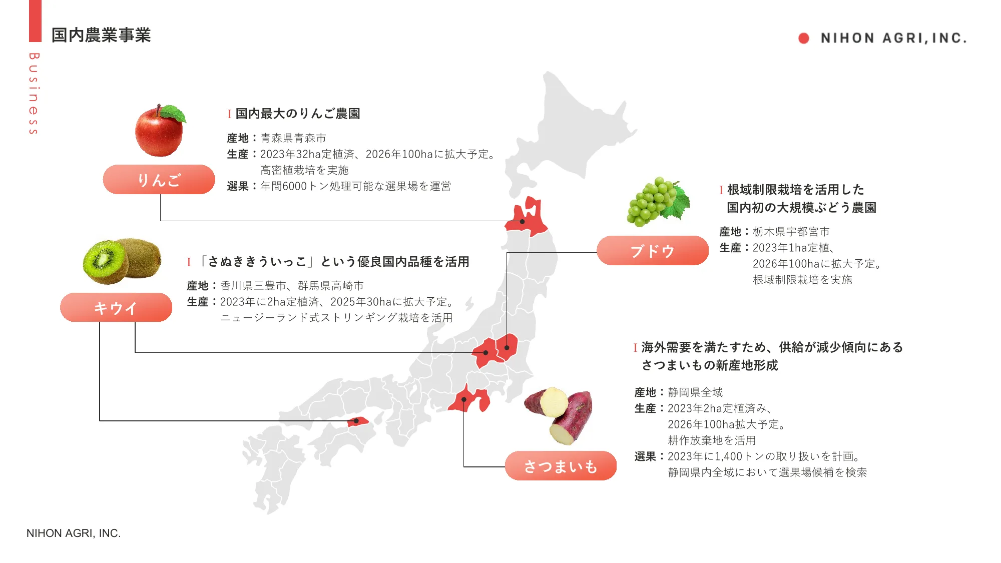 株式会社日本農業会社説明資料