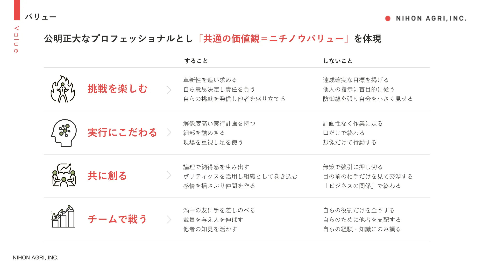 株式会社日本農業会社説明資料