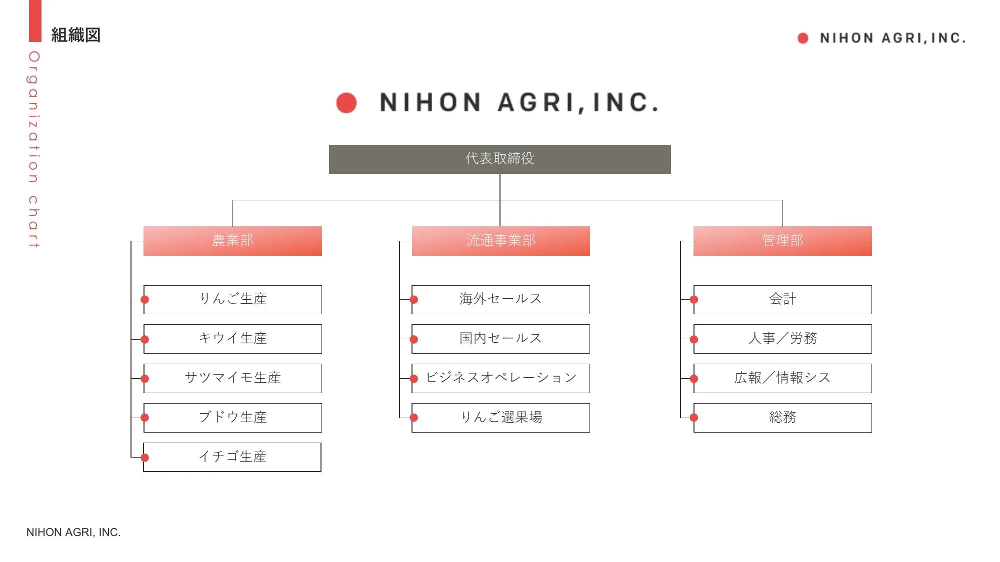 株式会社日本農業会社説明資料