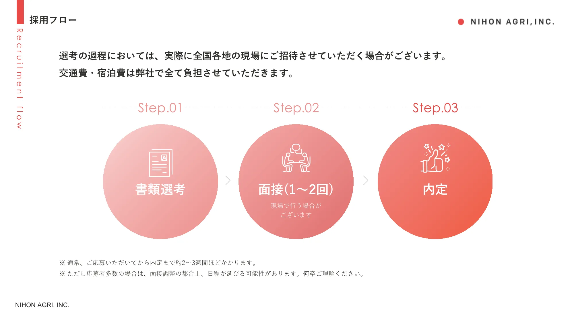 株式会社日本農業会社説明資料