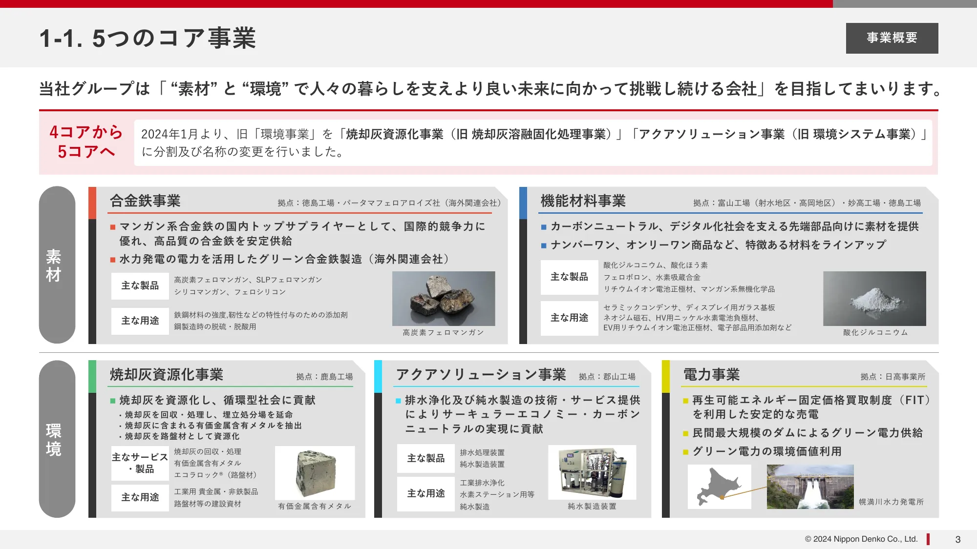 2024年12月期第２四半期(中間期)決算説明資料｜新日本電工株式会社