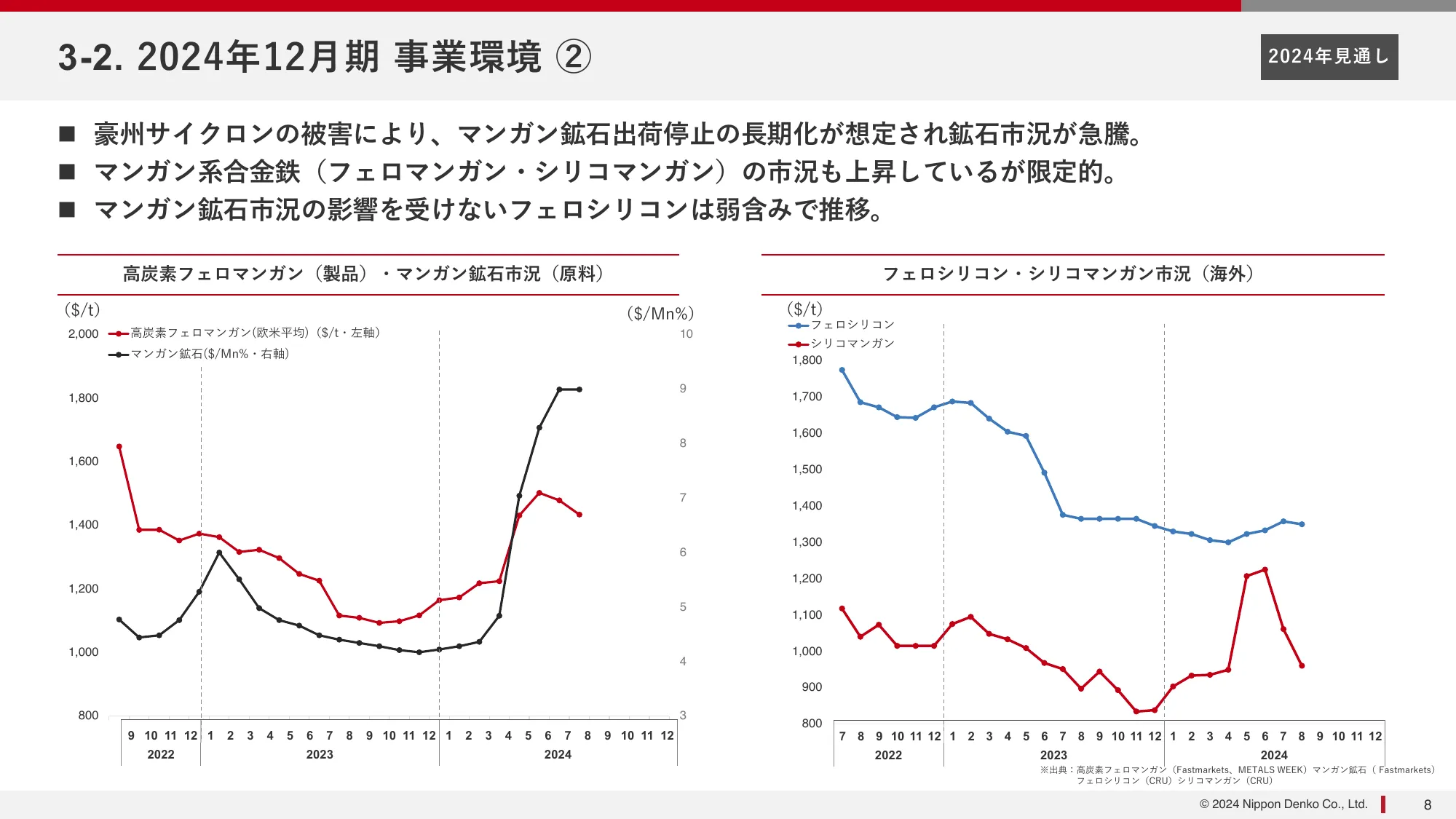 2024年12月期第２四半期(中間期)決算説明資料｜新日本電工株式会社