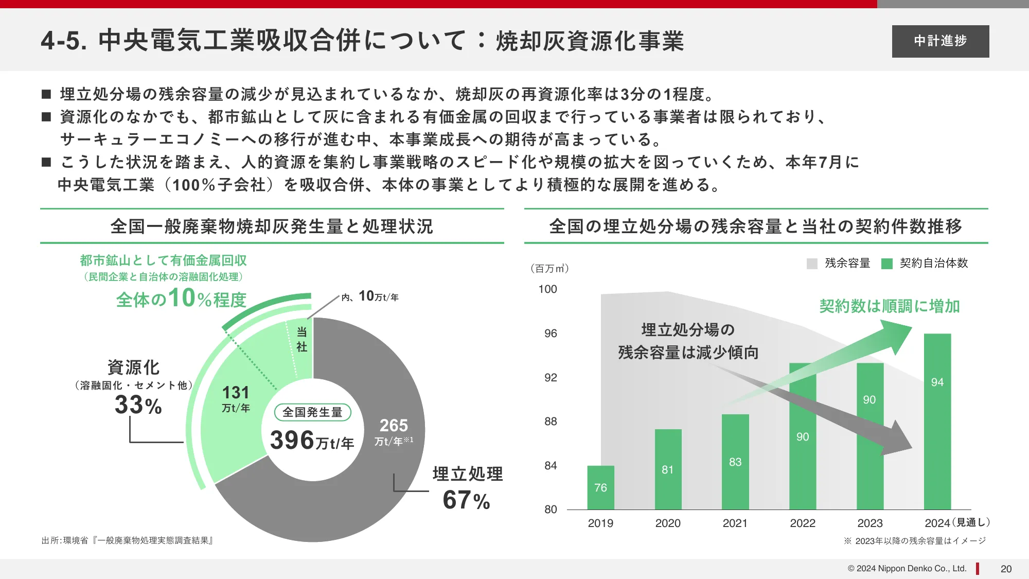 2024年12月期第２四半期(中間期)決算説明資料｜新日本電工株式会社