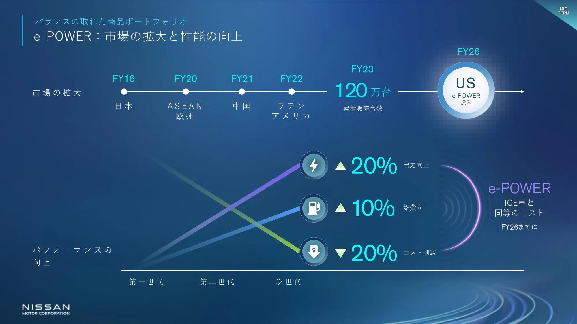 The Arc：日産経営計画