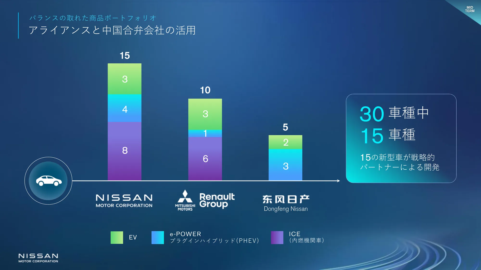 The Arc：日産経営計画