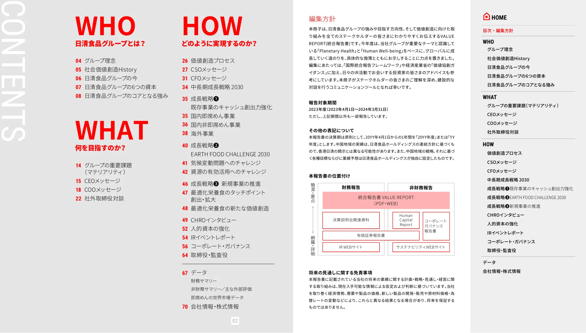 VALUE REPORT 2024 日清食品ホールディングス 統合報告書