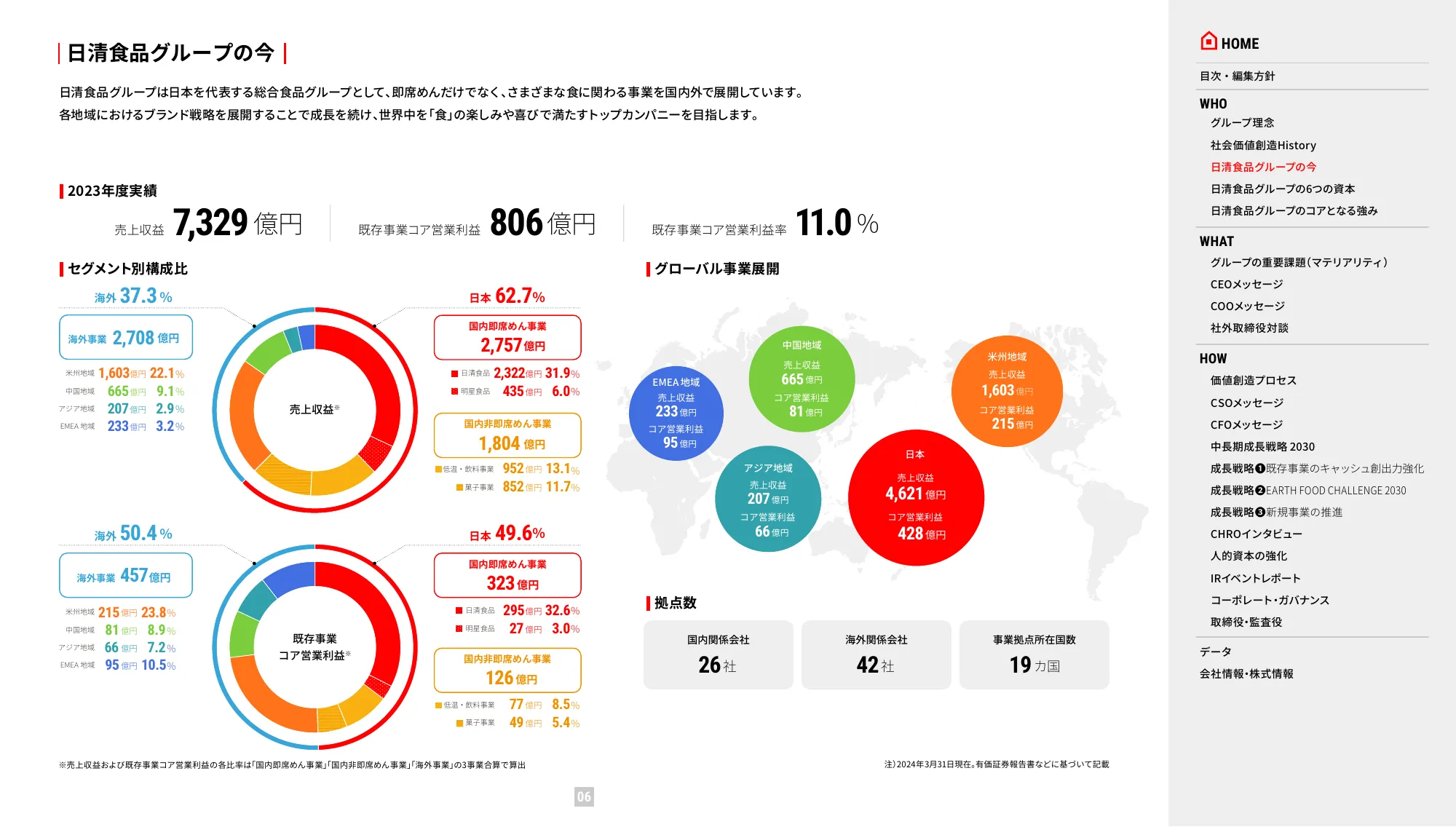 VALUE REPORT 2024 日清食品ホールディングス 統合報告書