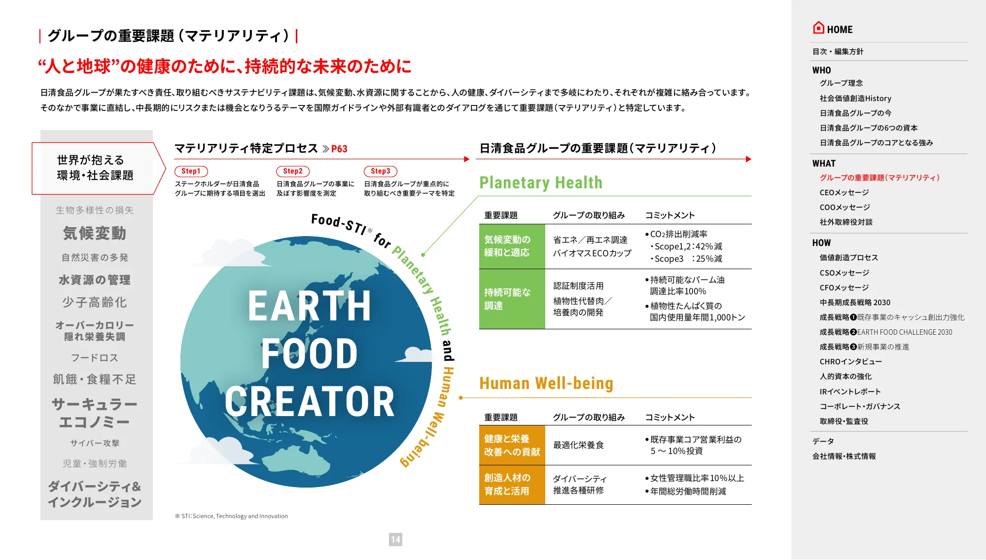 VALUE REPORT 2024 日清食品ホールディングス 統合報告書