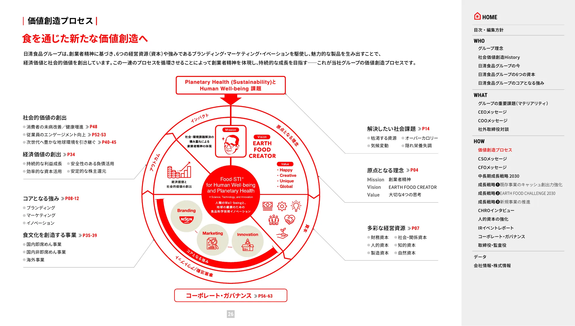 VALUE REPORT 2024 日清食品ホールディングス 統合報告書