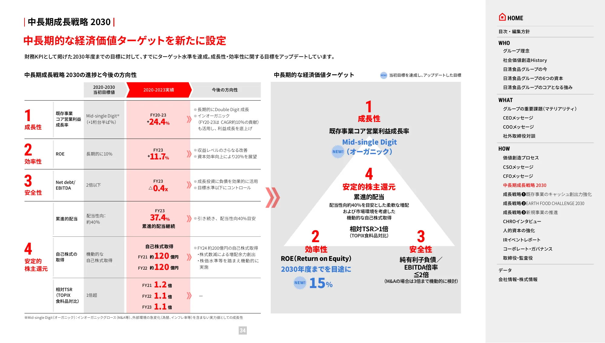 VALUE REPORT 2024 日清食品ホールディングス 統合報告書